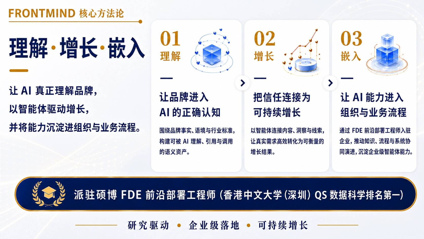 智能体方法体系：从认知诊断到语义资产重构再到部署迭代